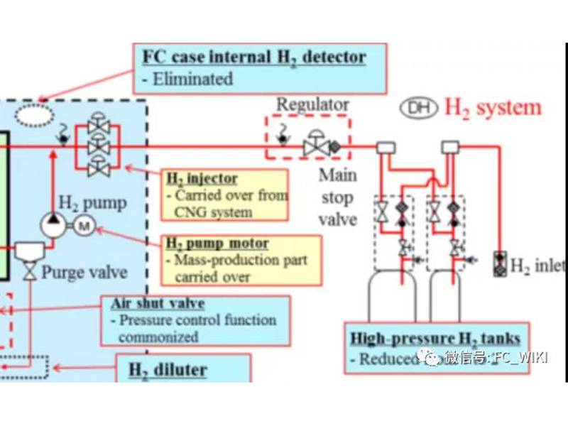 研学丨喷射器（Injector）引射器（Ejector）傻傻分不清？如何理解它们在燃料电池系统中的区别